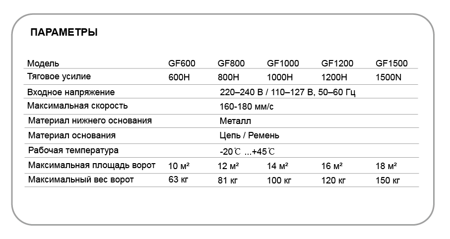 Parameter-GF.jpg